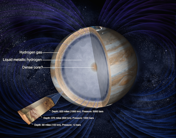 NASA’s Juno mission is about to peel back the layers on Jupiter